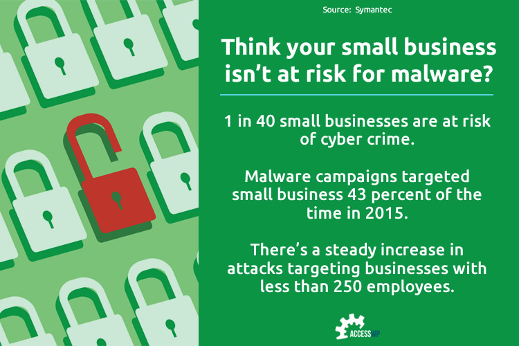 Malware removal - Small business stats