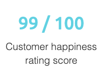 Customer Happiness Score